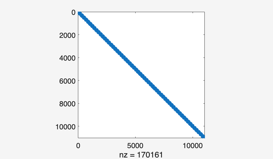Image produced in Jupyter