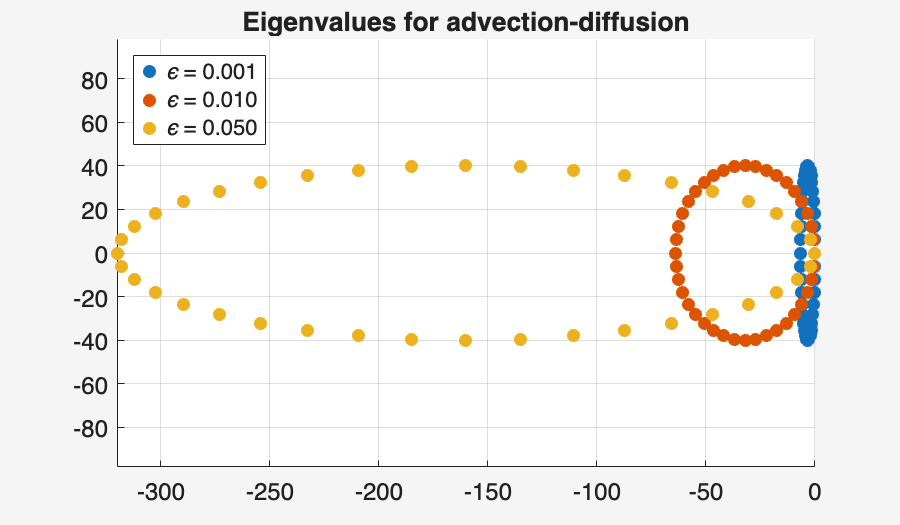 Image produced in Jupyter
