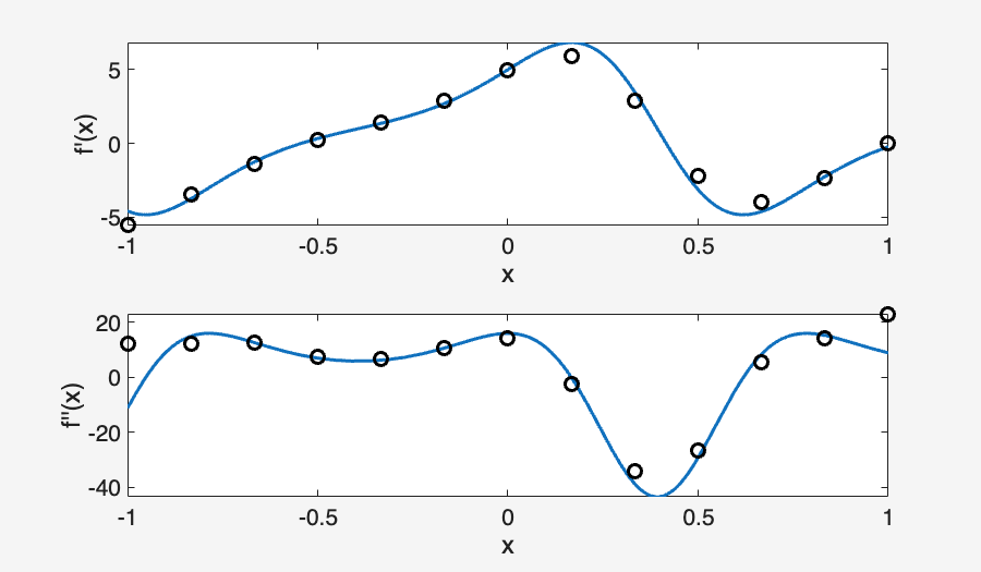 Image produced in Jupyter