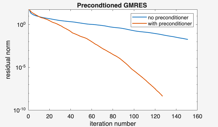 Image produced in Jupyter