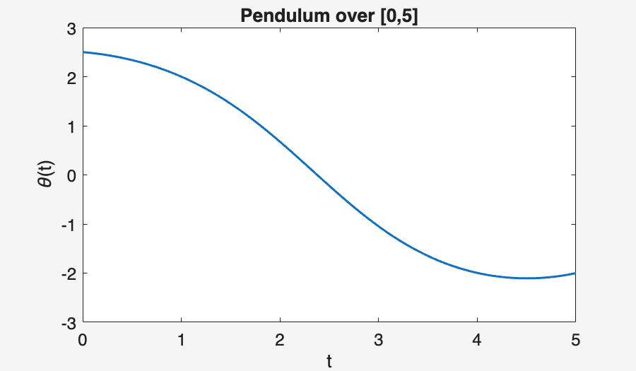 Image produced in Jupyter
