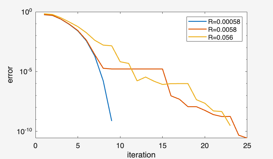 Image produced in Jupyter