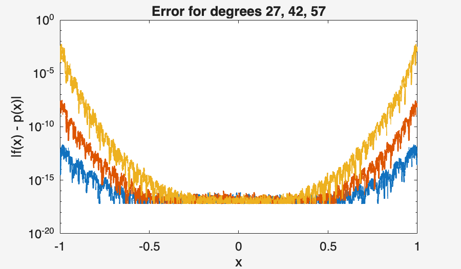 Image produced in Jupyter