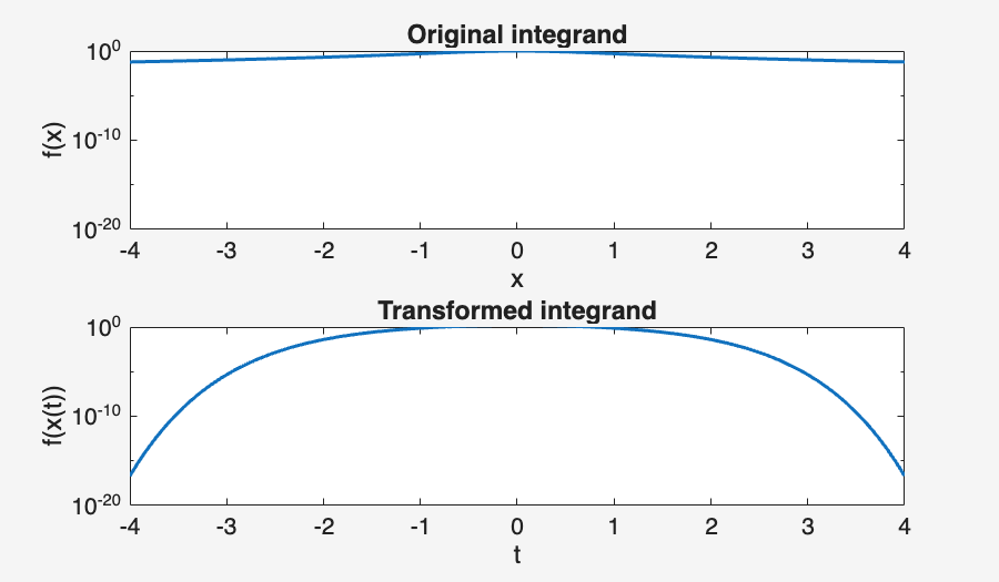 Image produced in Jupyter