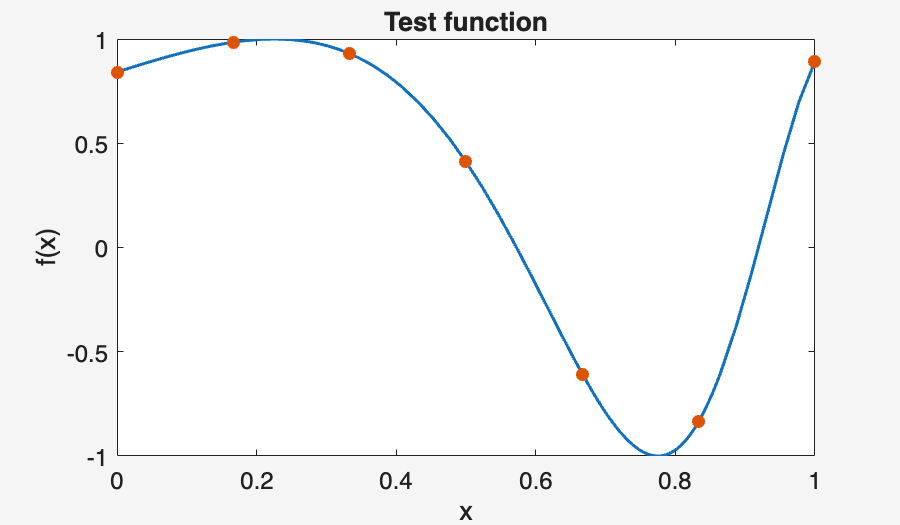 Image produced in Jupyter