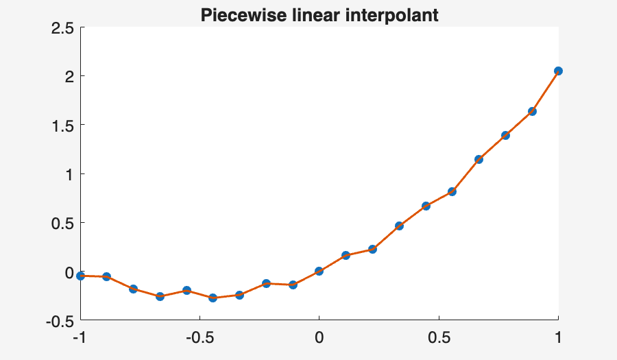 Image produced in Jupyter