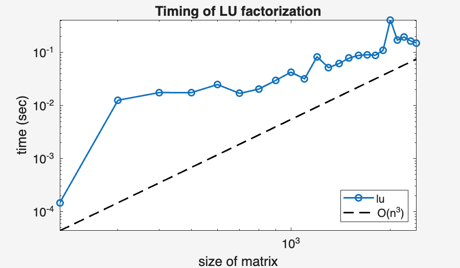Image produced in Jupyter