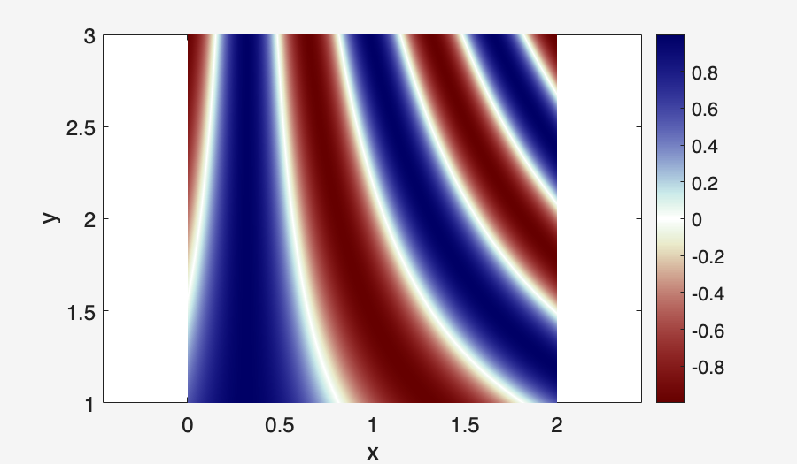 Image produced in Jupyter