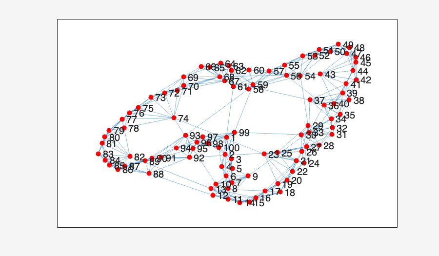Image produced in Jupyter