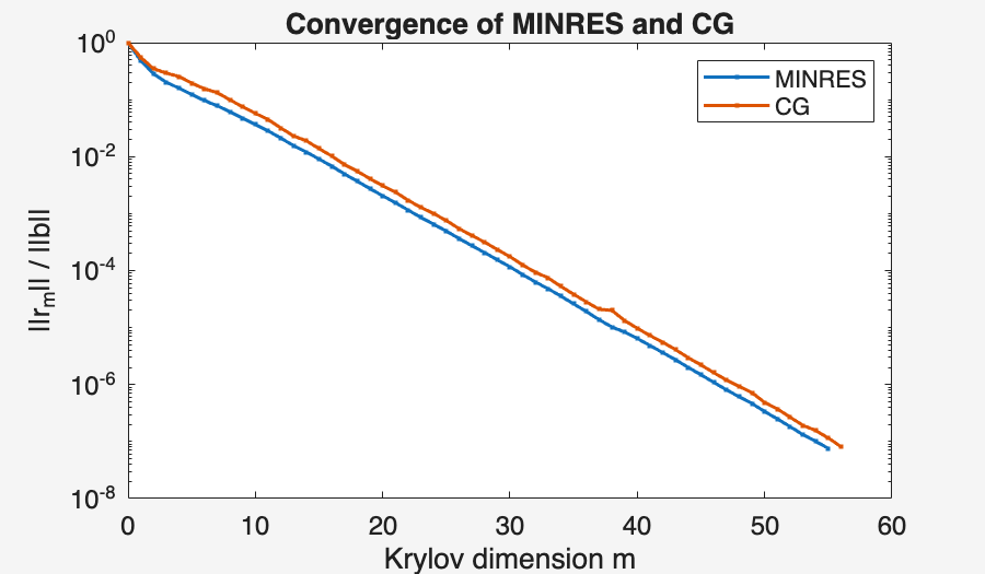 Image produced in Jupyter