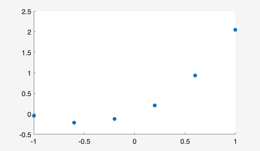 Image produced in Jupyter