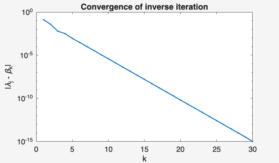 Image produced in Jupyter
