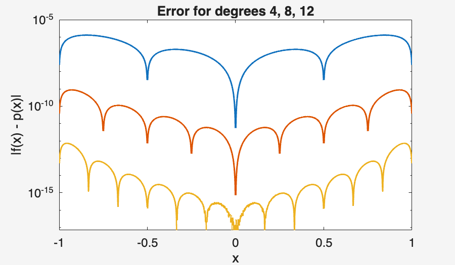 Image produced in Jupyter