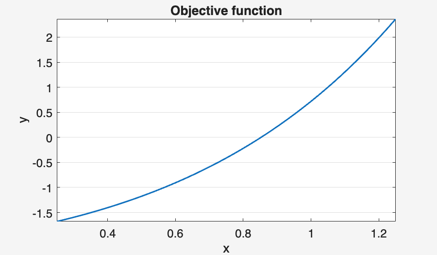 Image produced in Jupyter