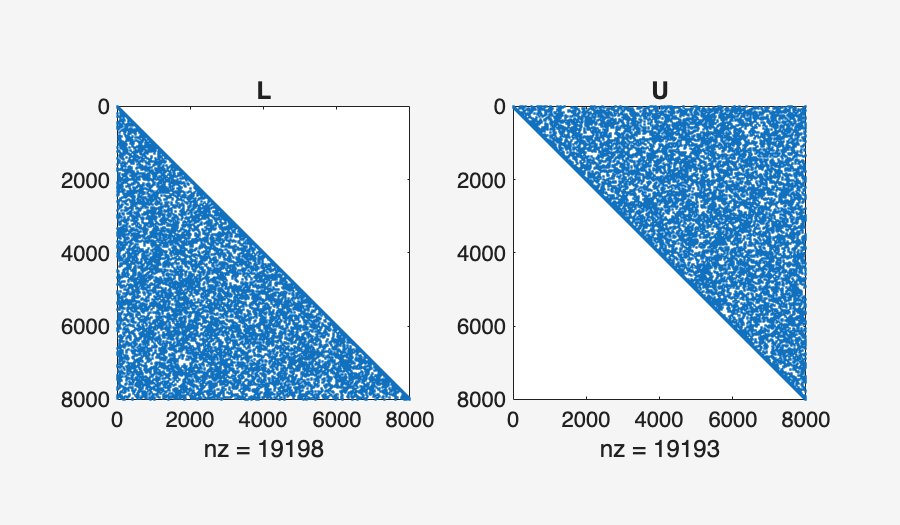 Image produced in Jupyter