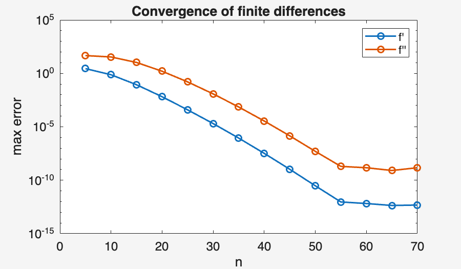 Image produced in Jupyter