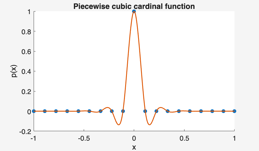 Image produced in Jupyter