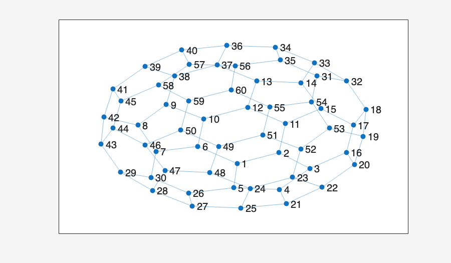Image produced in Jupyter