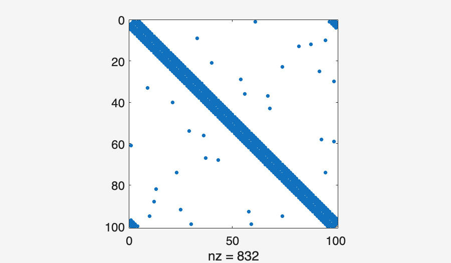 Image produced in Jupyter