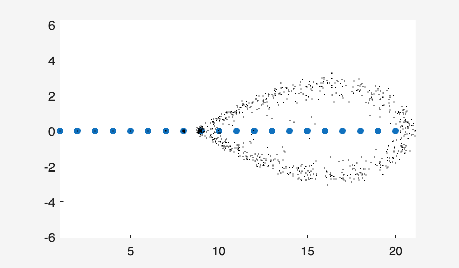 Image produced in Jupyter