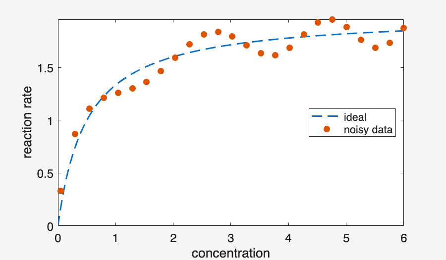 Image produced in Jupyter