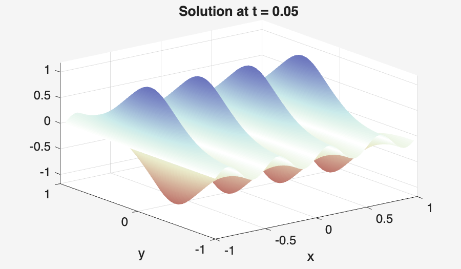 Image produced in Jupyter