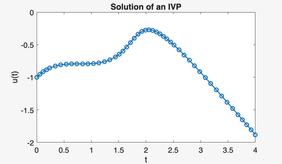 Image produced in Jupyter