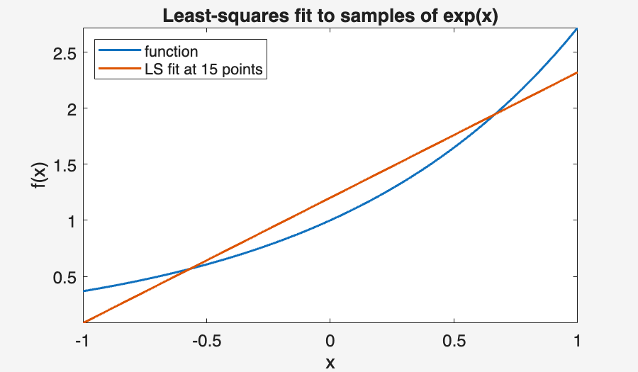 Image produced in Jupyter