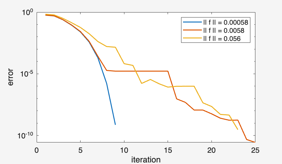 Image produced in Jupyter