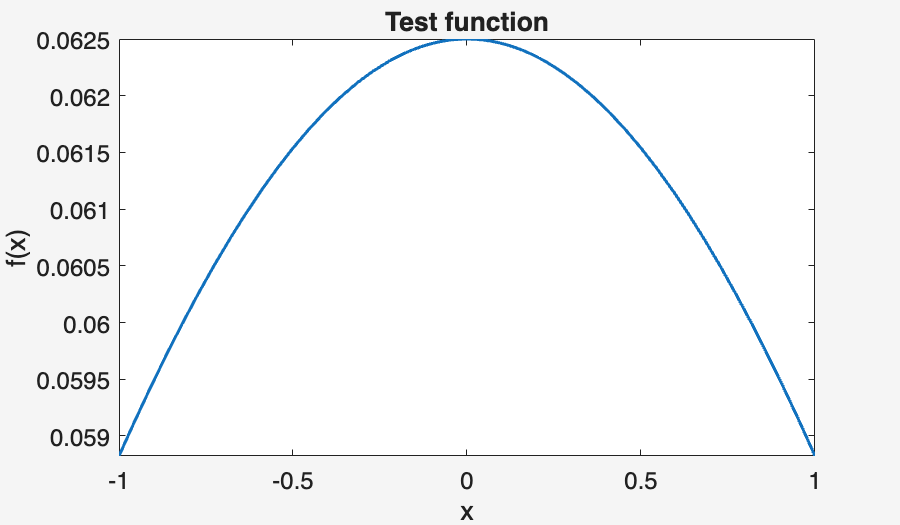 Image produced in Jupyter