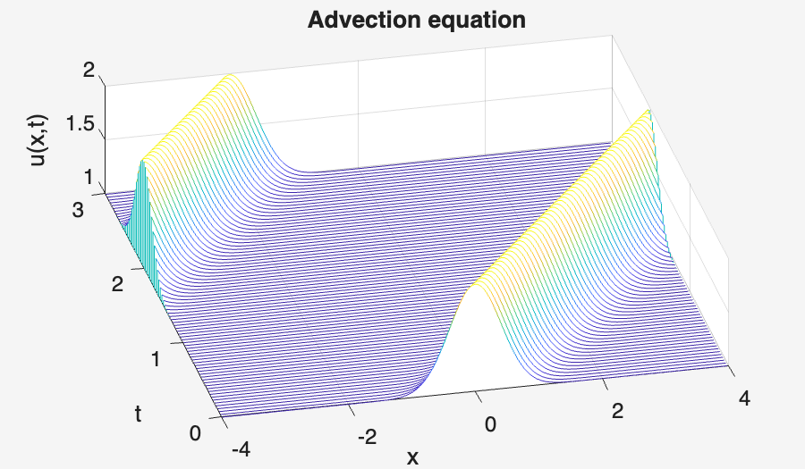 Image produced in Jupyter