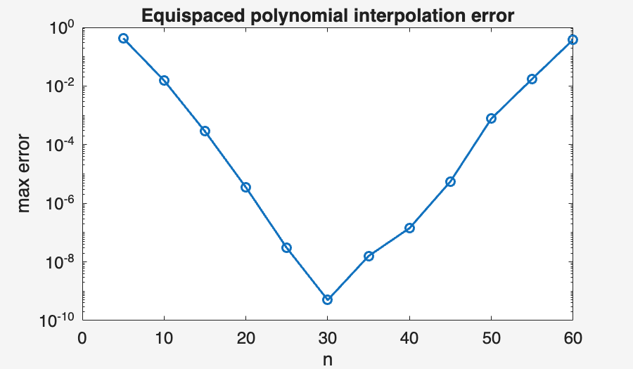 Image produced in Jupyter