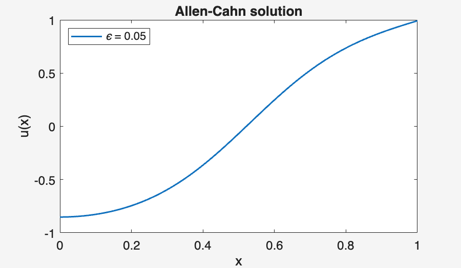 Image produced in Jupyter