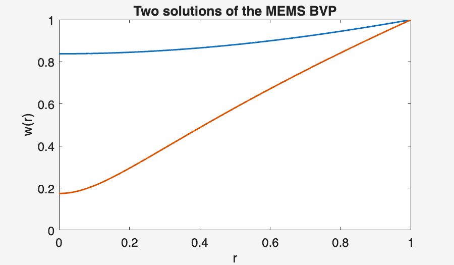 Image produced in Jupyter