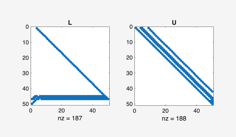 Image produced in Jupyter