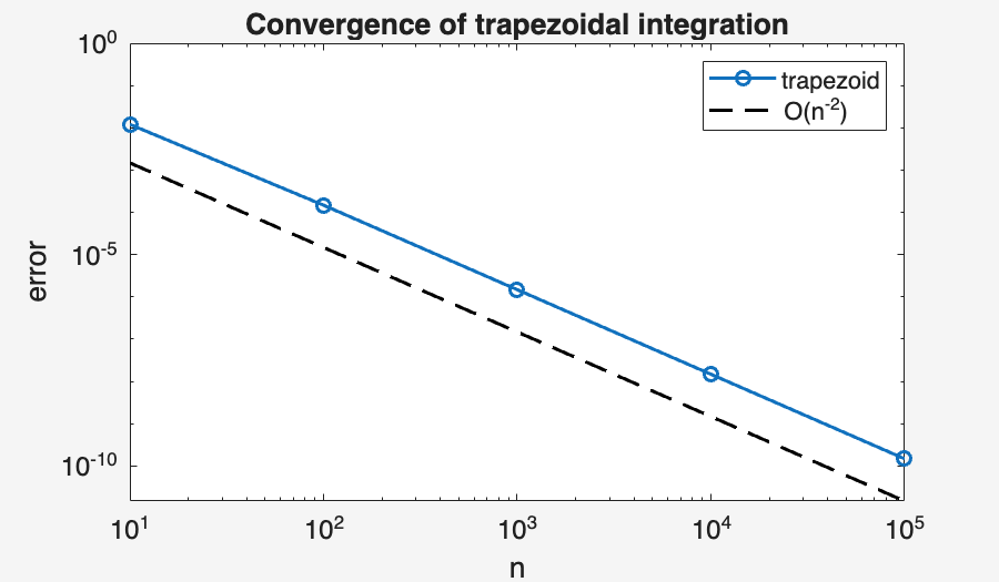Image produced in Jupyter