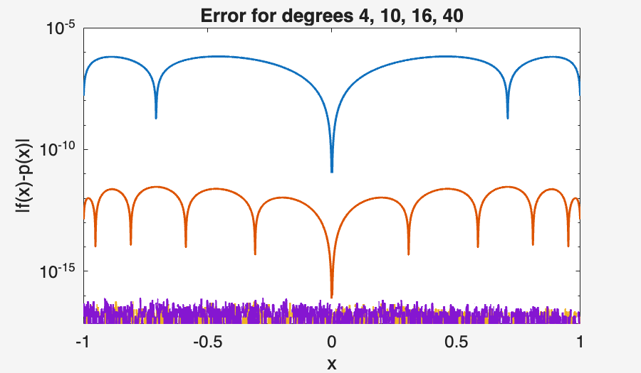 Image produced in Jupyter