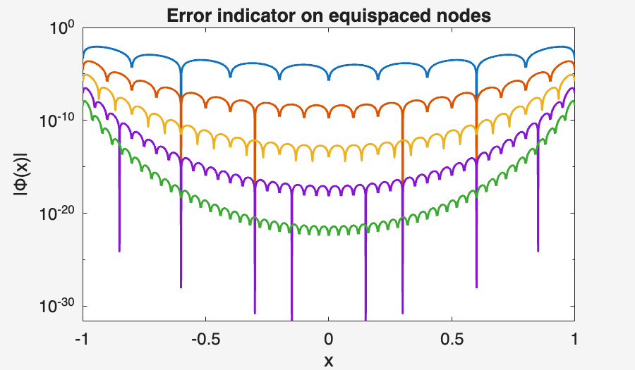 Image produced in Jupyter