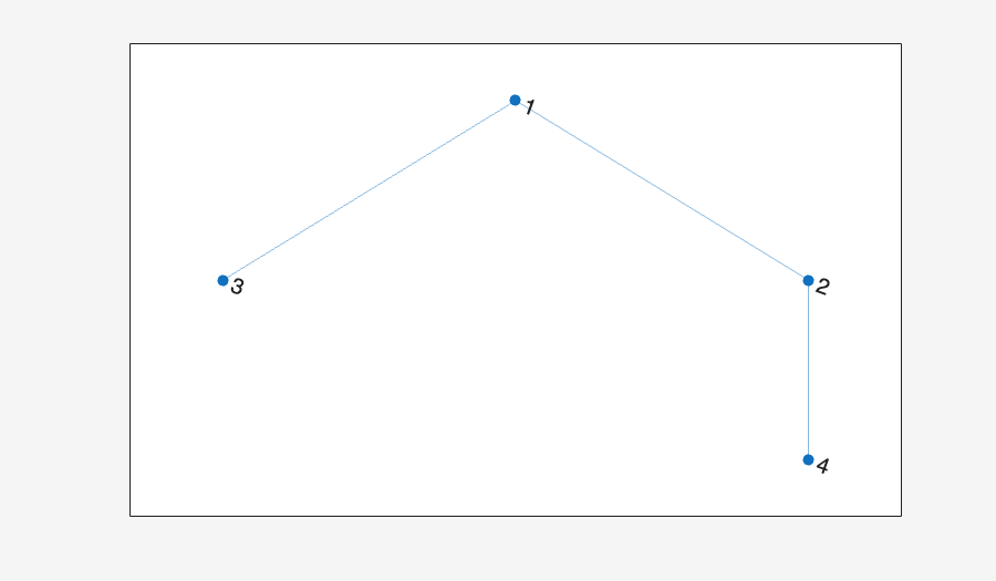 Image produced in Jupyter