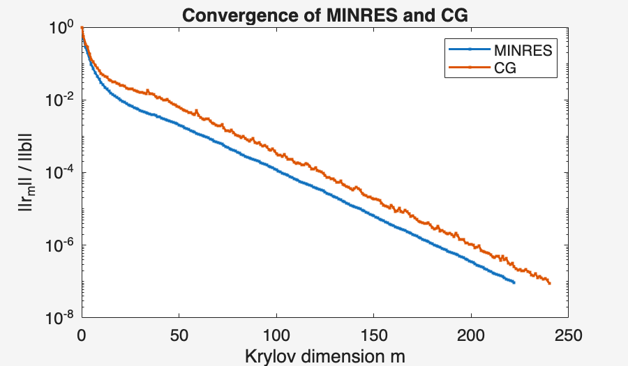 Image produced in Jupyter