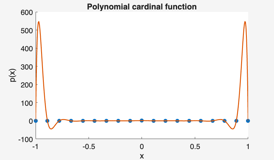 Image produced in Jupyter