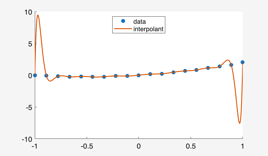 Image produced in Jupyter
