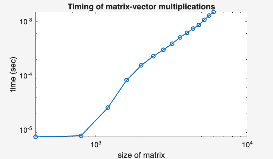 Image produced in Jupyter