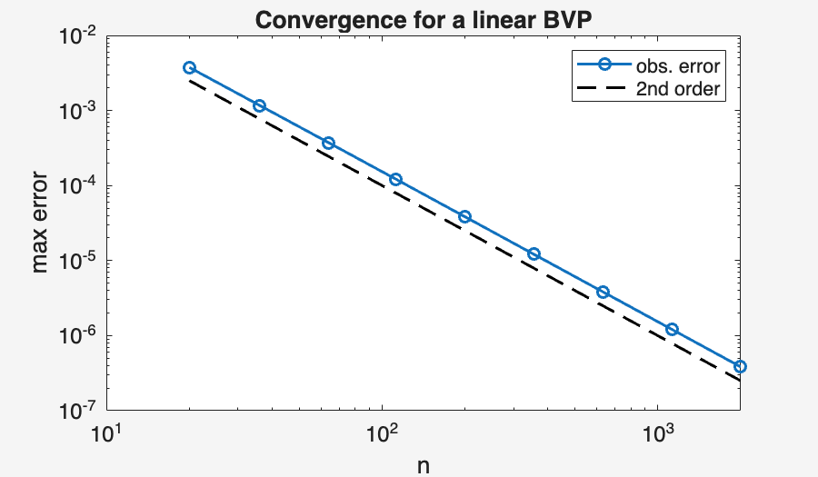 Image produced in Jupyter