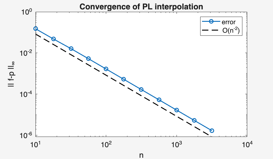 Image produced in Jupyter