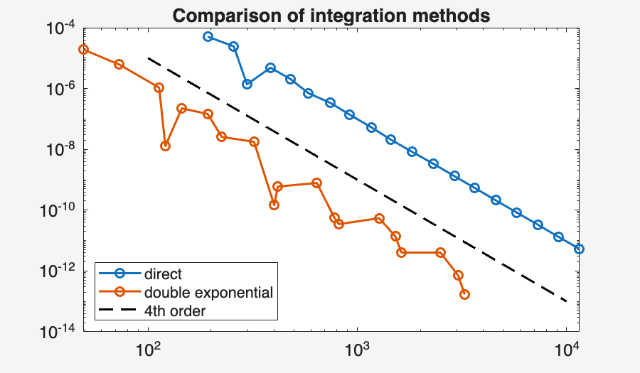 Image produced in Jupyter