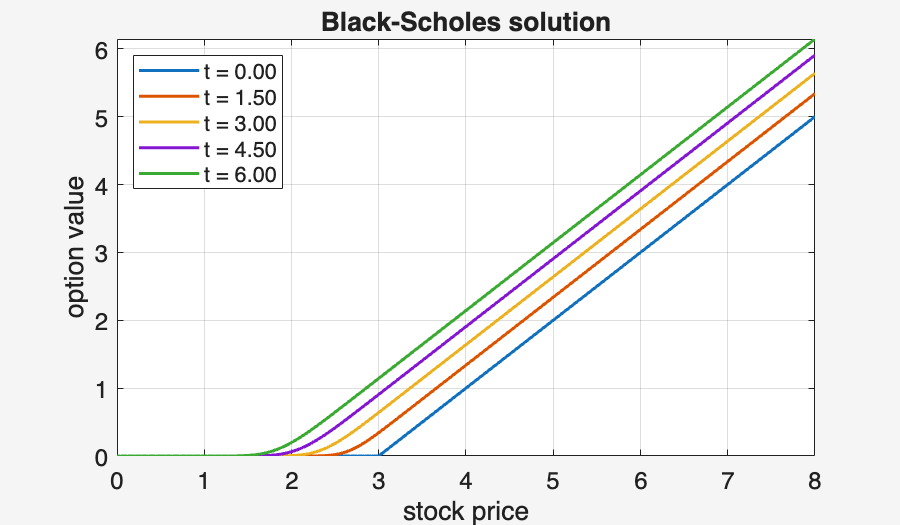 Image produced in Jupyter