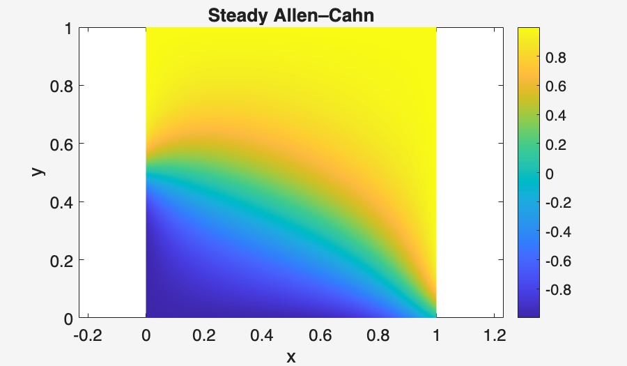 Image produced in Jupyter