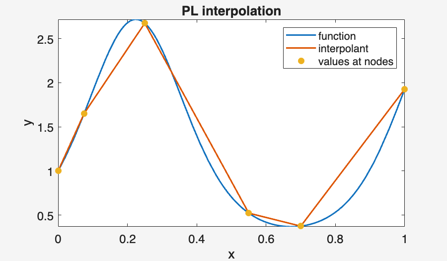Image produced in Jupyter