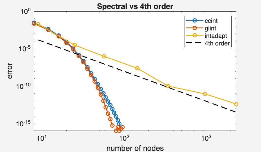 Image produced in Jupyter